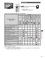 Предварительный просмотр 88 страницы Panasonic Viera TX-P42UT30B Operating Instructions Manual