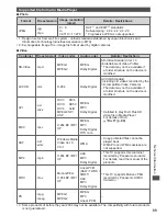 Предварительный просмотр 90 страницы Panasonic Viera TX-P42UT30B Operating Instructions Manual