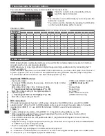 Предварительный просмотр 93 страницы Panasonic Viera TX-P42UT30B Operating Instructions Manual