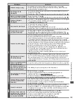 Предварительный просмотр 96 страницы Panasonic Viera TX-P42UT30B Operating Instructions Manual