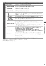 Предварительный просмотр 33 страницы Panasonic Viera TX-P42UX30E Operating Instructions Manual