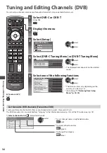 Предварительный просмотр 36 страницы Panasonic Viera TX-P42UX30E Operating Instructions Manual