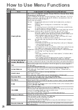 Предварительный просмотр 28 страницы Panasonic Viera TX-P42V20E Operating Instructions Manual