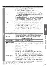 Предварительный просмотр 29 страницы Panasonic Viera TX-P42V20E Operating Instructions Manual