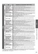 Предварительный просмотр 31 страницы Panasonic Viera TX-P42V20E Operating Instructions Manual