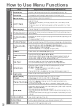 Предварительный просмотр 32 страницы Panasonic Viera TX-P42V20E Operating Instructions Manual