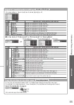 Предварительный просмотр 55 страницы Panasonic Viera TX-P42V20E Operating Instructions Manual