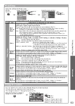 Предварительный просмотр 63 страницы Panasonic Viera TX-P42V20E Operating Instructions Manual