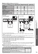 Предварительный просмотр 79 страницы Panasonic Viera TX-P42V20E Operating Instructions Manual