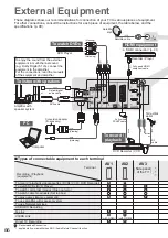 Предварительный просмотр 86 страницы Panasonic Viera TX-P42V20E Operating Instructions Manual