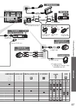 Предварительный просмотр 87 страницы Panasonic Viera TX-P42V20E Operating Instructions Manual