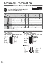 Предварительный просмотр 90 страницы Panasonic Viera TX-P42V20E Operating Instructions Manual