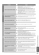 Предварительный просмотр 95 страницы Panasonic Viera TX-P42V20E Operating Instructions Manual