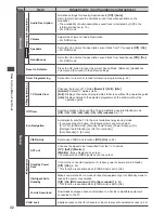 Preview for 32 page of Panasonic Viera TX-P42X50B Operating Instructions Manual