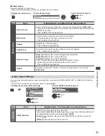 Preview for 57 page of Panasonic Viera TX-P42X50B Operating Instructions Manual