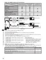 Preview for 60 page of Panasonic Viera TX-P42X50B Operating Instructions Manual