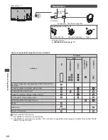 Preview for 68 page of Panasonic Viera TX-P42X50B Operating Instructions Manual