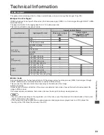 Preview for 69 page of Panasonic Viera TX-P42X50B Operating Instructions Manual