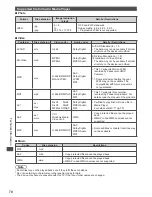 Preview for 70 page of Panasonic Viera TX-P42X50B Operating Instructions Manual