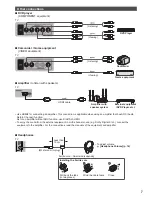 Предварительный просмотр 7 страницы Panasonic Viera TX-P42X60B Operating Instructions Manual