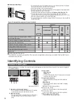 Предварительный просмотр 8 страницы Panasonic Viera TX-P42X60B Operating Instructions Manual