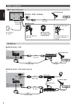 Preview for 6 page of Panasonic Viera TX-P42X60E Operating Instructions Manual