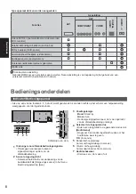 Preview for 24 page of Panasonic Viera TX-P42X60E Operating Instructions Manual