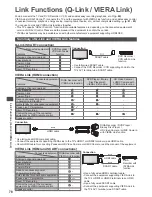 Preview for 78 page of Panasonic Viera TX-P42XT50B Operating Instructions Manual