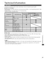 Preview for 89 page of Panasonic Viera TX-P42XT50B Operating Instructions Manual