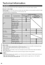 Preview for 90 page of Panasonic Viera TX-P42XT50E Operating Instructions Manual