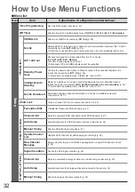 Preview for 32 page of Panasonic VIERA TX-P46S10B Operating Instructions Manual