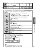 Preview for 31 page of Panasonic VIERA TX-P46Z1B Operating Instructions Manual