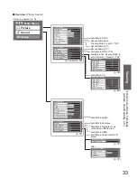 Preview for 33 page of Panasonic VIERA TX-P46Z1B Operating Instructions Manual