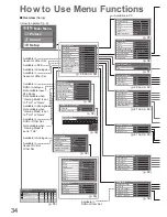 Предварительный просмотр 34 страницы Panasonic VIERA TX-P46Z1B Operating Instructions Manual