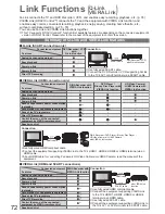 Предварительный просмотр 72 страницы Panasonic VIERA TX-P46Z1B Operating Instructions Manual