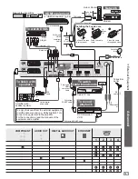 Preview for 83 page of Panasonic VIERA TX-P46Z1B Operating Instructions Manual