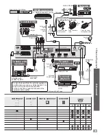 Предварительный просмотр 83 страницы Panasonic VIERA TX-P46Z1B Operating Instructions Manual