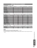 Preview for 89 page of Panasonic VIERA TX-P46Z1B Operating Instructions Manual