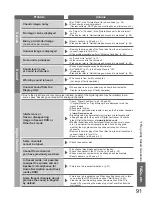 Предварительный просмотр 91 страницы Panasonic VIERA TX-P46Z1B Operating Instructions Manual