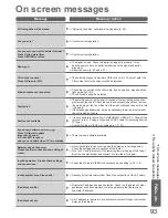 Предварительный просмотр 93 страницы Panasonic VIERA TX-P46Z1B Operating Instructions Manual