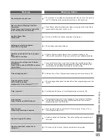 Предварительный просмотр 95 страницы Panasonic VIERA TX-P46Z1B Operating Instructions Manual