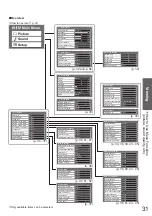 Preview for 31 page of Panasonic Viera TX-P46Z1E Operating Instructions Manual