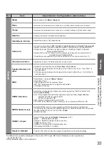 Preview for 33 page of Panasonic Viera TX-P46Z1E Operating Instructions Manual