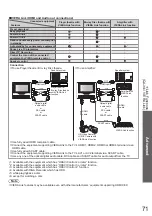 Preview for 71 page of Panasonic Viera TX-P46Z1E Operating Instructions Manual