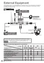 Preview for 80 page of Panasonic Viera TX-P46Z1E Operating Instructions Manual