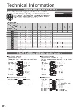 Preview for 86 page of Panasonic Viera TX-P46Z1E Operating Instructions Manual