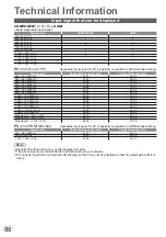 Preview for 88 page of Panasonic Viera TX-P46Z1E Operating Instructions Manual