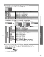 Preview for 69 page of Panasonic Viera TX-P50VT20B Operating Instructions Manual