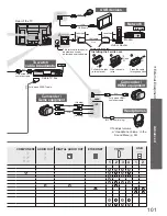 Preview for 101 page of Panasonic Viera TX-P50VT20BA Operating Instructions Manual