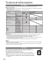 Preview for 102 page of Panasonic Viera TX-P50VT20BA Operating Instructions Manual